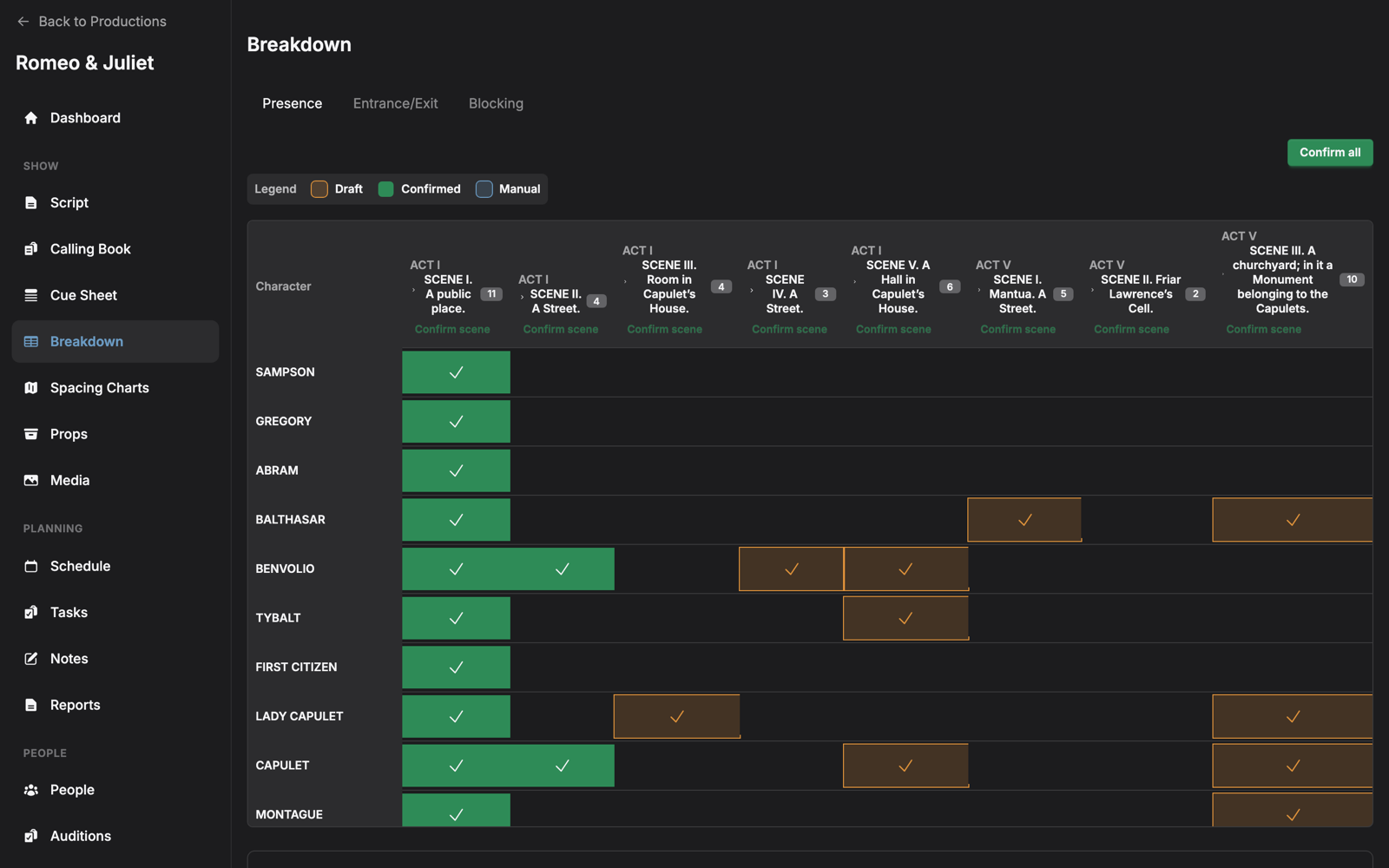 ProdBook character-by-scene presence grid
